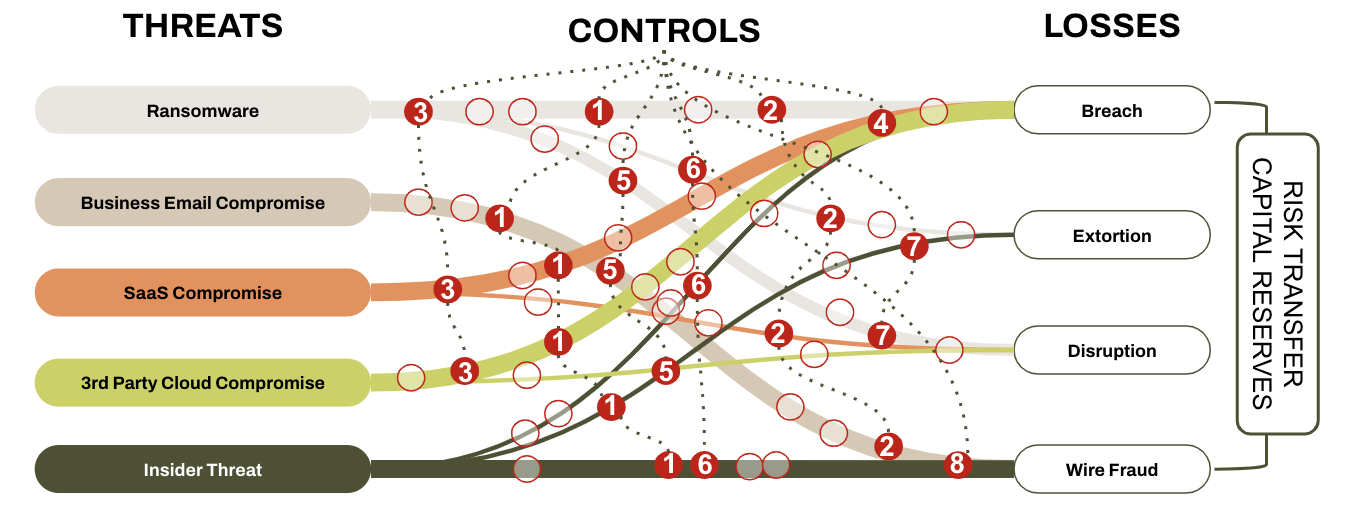 The Cyber Resilient Domain